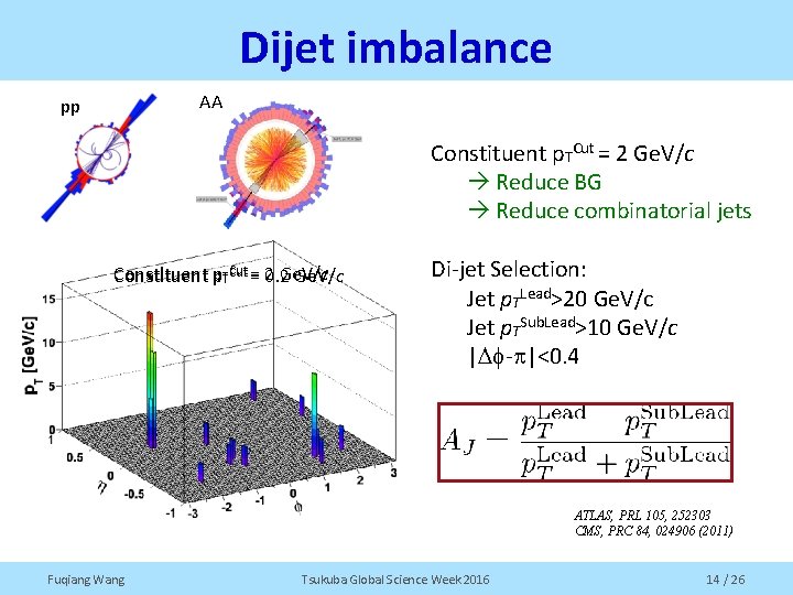 Dijet imbalance AA pp Constituent p. TCut = 2 Ge. V/c Reduce BG Reduce