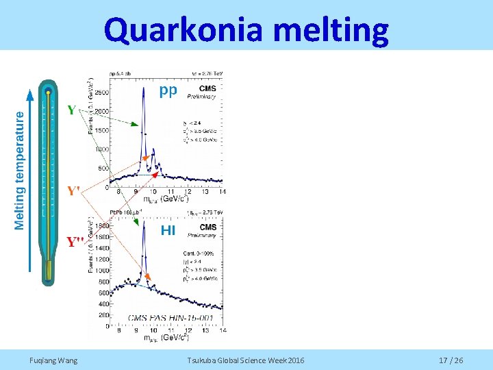 Quarkonia melting Fuqiang Wang Tsukuba Global Science Week 2016 17 / 26 