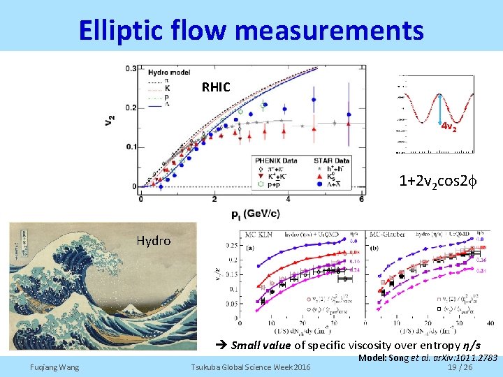 Elliptic flow measurements RHIC 4 v 2 1+2 v 2 cos 2 f Hydro