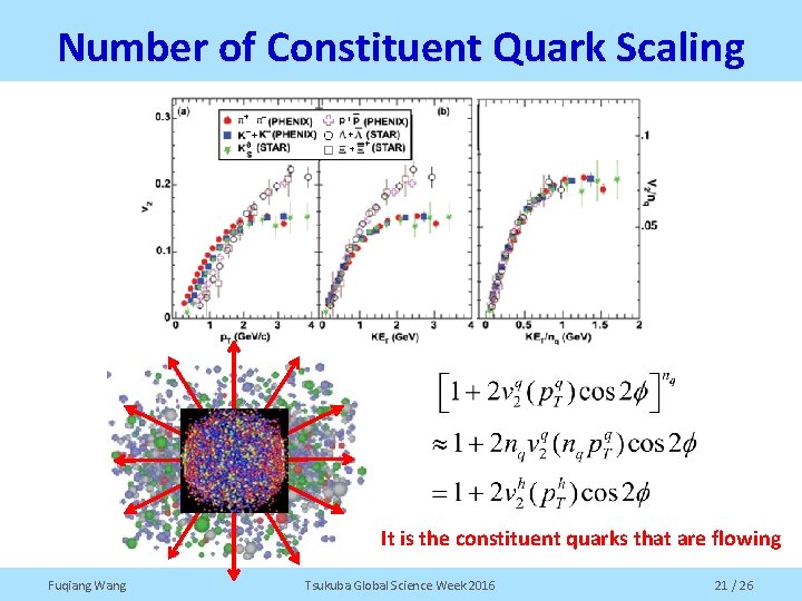 Number of Constituent Quark Scaling It is the constituent quarks that are flowing Fuqiang
