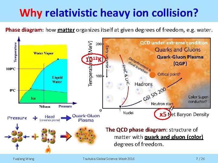 Why relativistic heavy ion collision? Phase diagram: how matter organizes itself at given degrees