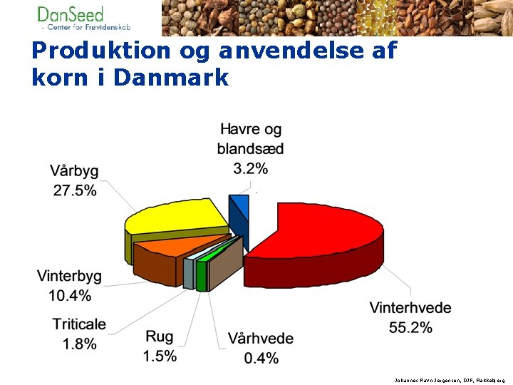 Produktion og anvendelse af korn i Danmark Johannes Ravn Jørgensen, DJF, Flakkebjerg 