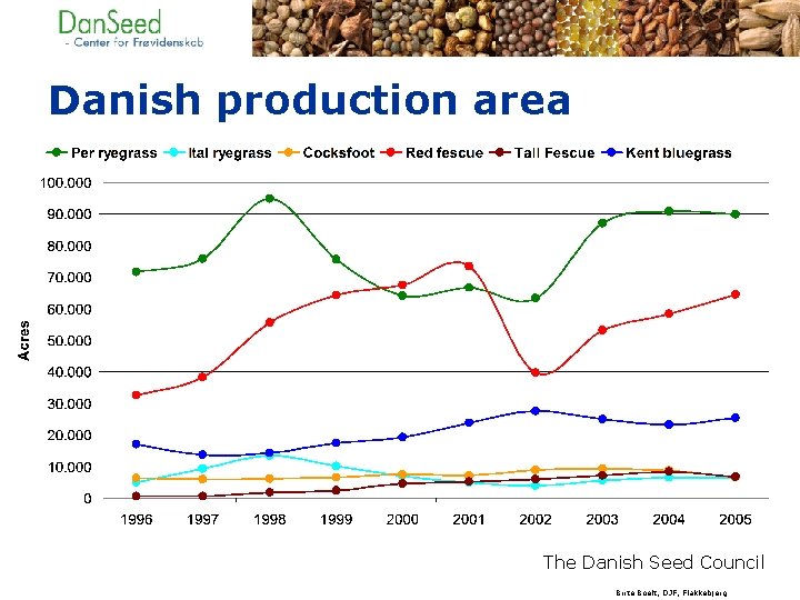 Danish production area The Danish Seed Council Birte Boelt, DJF, Flakkebjerg 