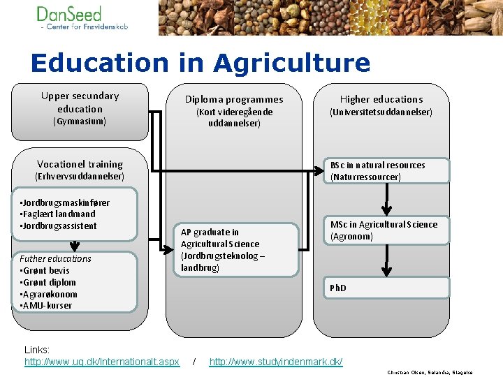 Education in Agriculture Upper secundary education Diploma programmes (Kort videregående uddannelser) (Gymnasium) Vocationel training