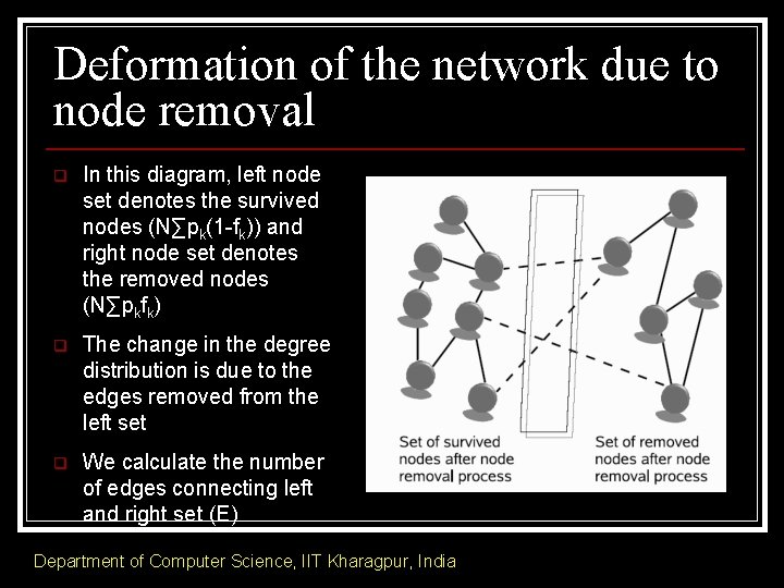 Deformation of the network due to node removal q In this diagram, left node