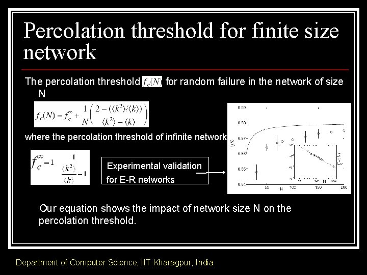 Percolation threshold for finite size network The percolation threshold N for random failure in