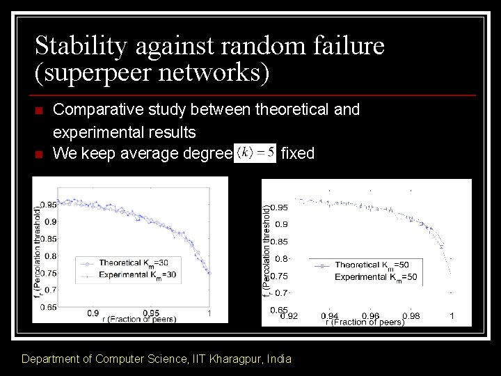 Stability against random failure (superpeer networks) n n Comparative study between theoretical and experimental