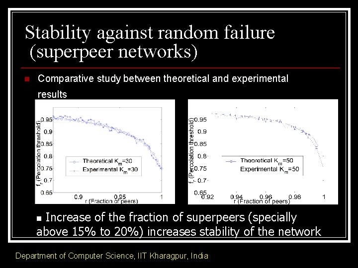 Stability against random failure (superpeer networks) n Comparative study between theoretical and experimental results