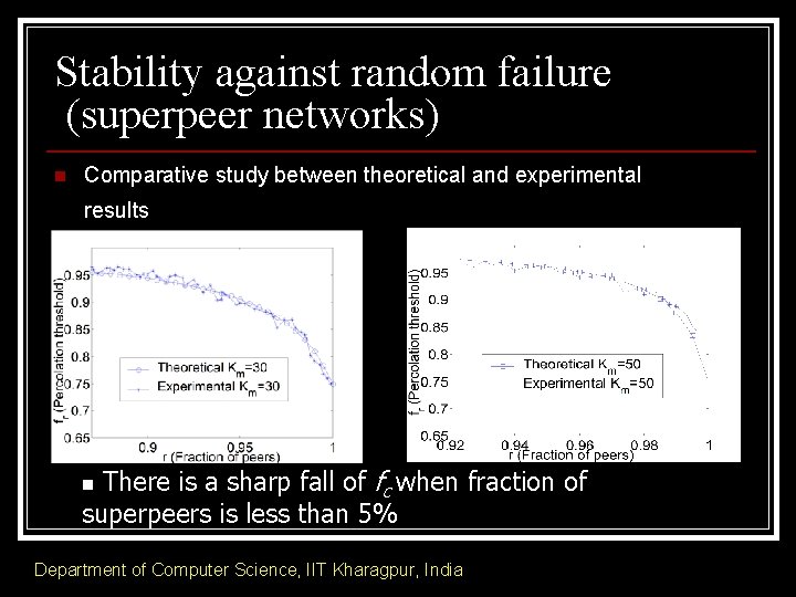 Stability against random failure (superpeer networks) n Comparative study between theoretical and experimental results