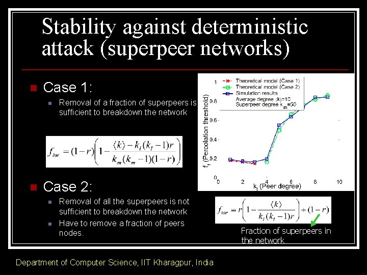 Stability against deterministic attack (superpeer networks) n Case 1: n n Removal of a