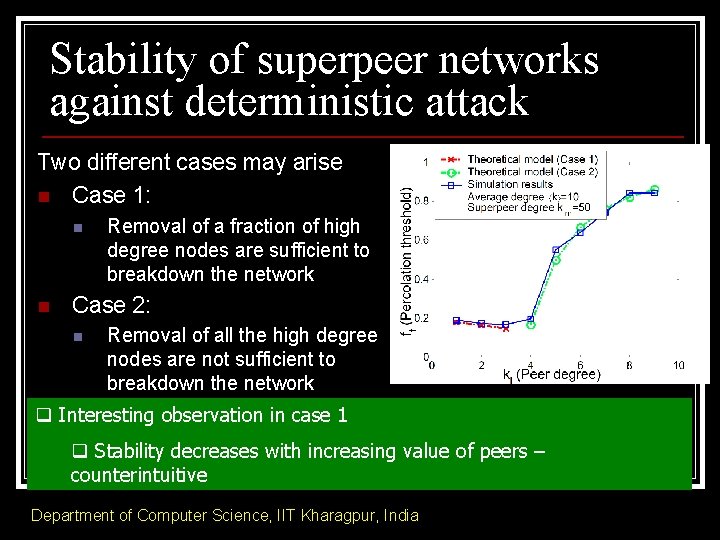 Stability of superpeer networks against deterministic attack Two different cases may arise n Case