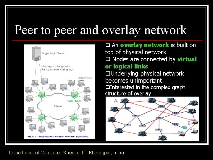 Peer to peer and overlay network q An overlay network is built on top