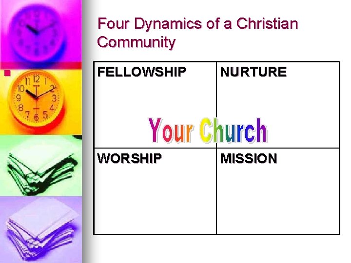 Four Dynamics of a Christian Community n FELLOWSHIP NURTURE WORSHIP MISSION Four Dynamics of a Christian Community n FELLOWSHIP NURTURE WORSHIP MISSION