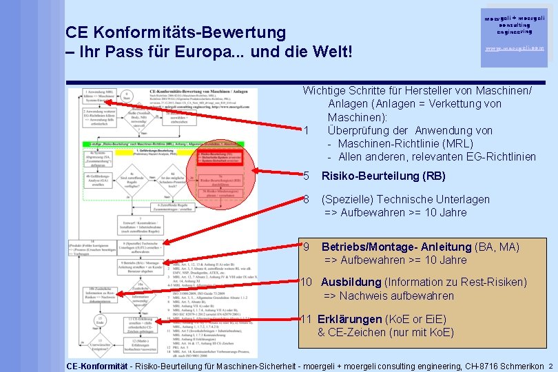 CE Konformitäts-Bewertung – Ihr Pass für Europa. . . und die Welt! moergeli +