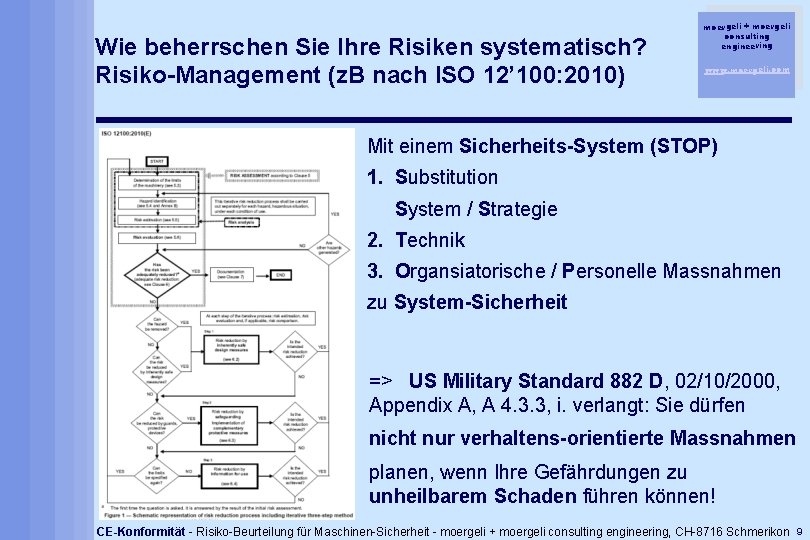 Wie beherrschen Sie Ihre Risiken systematisch? Risiko-Management (z. B nach ISO 12’ 100: 2010)