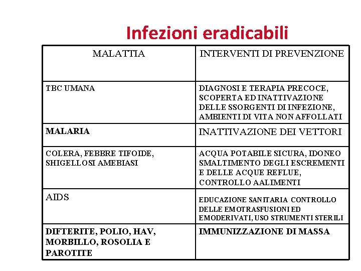 Infezioni eradicabili MALATTIA INTERVENTI DI PREVENZIONE TBC UMANA DIAGNOSI E TERAPIA PRECOCE, SCOPERTA ED