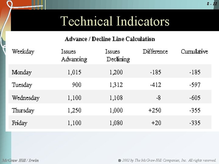 8 - 11 Technical Indicators Mc. Graw Hill / Irwin 2002 by The Mc.