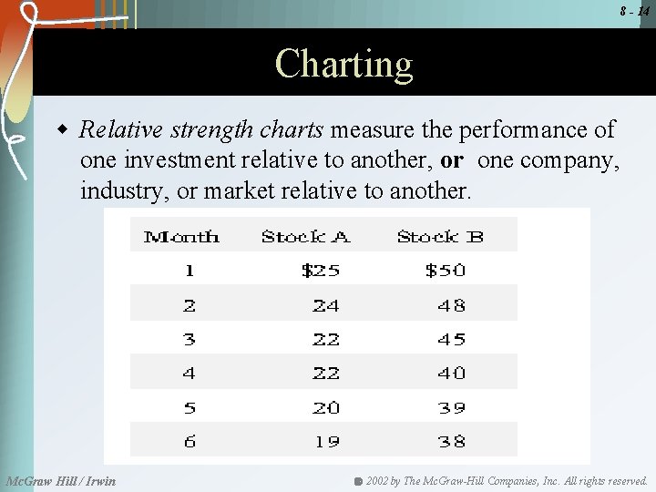 8 - 14 Charting w Relative strength charts measure the performance of one investment