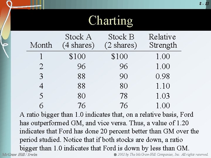 8 - 15 Charting Month 1 2 3 4 5 6 Stock A (4