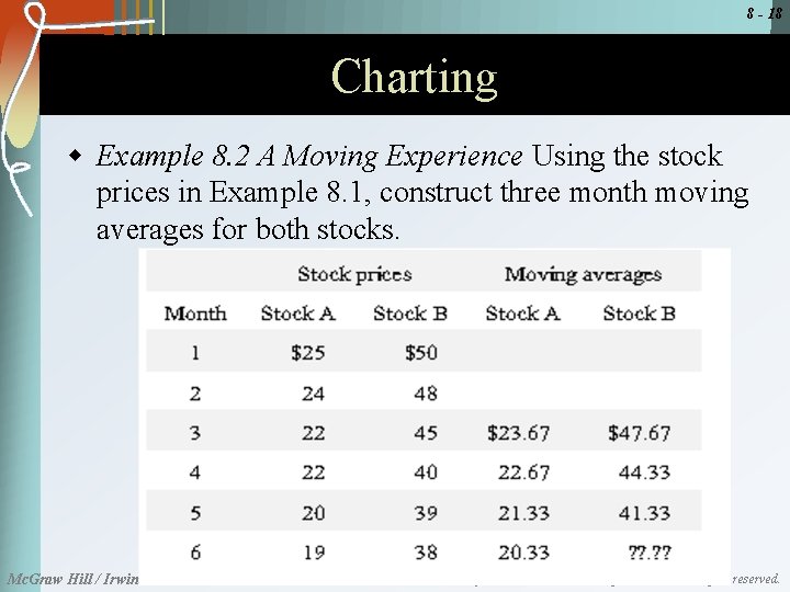 8 - 18 Charting w Example 8. 2 A Moving Experience Using the stock