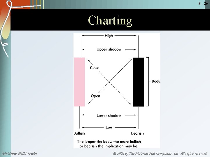 8 - 20 Charting Mc. Graw Hill / Irwin 2002 by The Mc. Graw-Hill