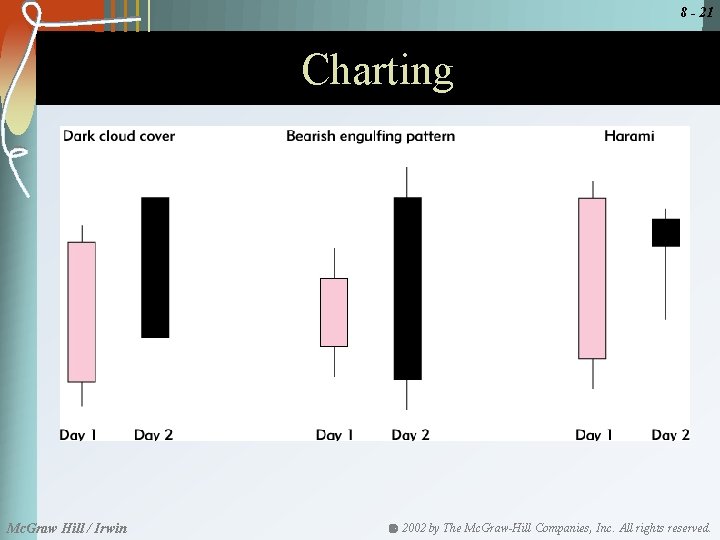 8 - 21 Charting Mc. Graw Hill / Irwin 2002 by The Mc. Graw-Hill