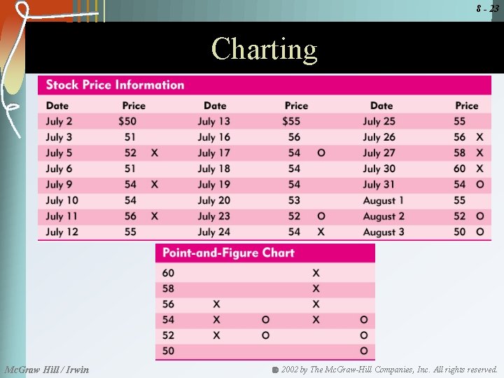 8 - 23 Charting Mc. Graw Hill / Irwin 2002 by The Mc. Graw-Hill