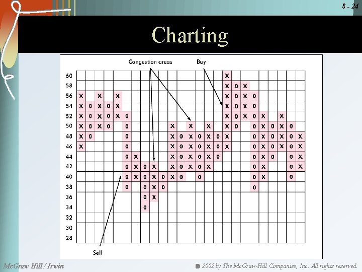 8 - 24 Charting Mc. Graw Hill / Irwin 2002 by The Mc. Graw-Hill