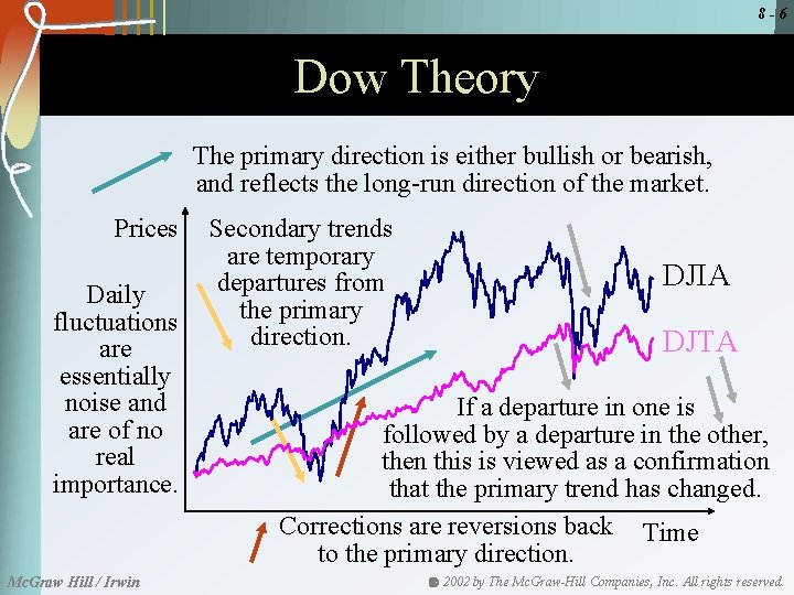 8 -6 Dow Theory The primary direction is either bullish or bearish, and reflects