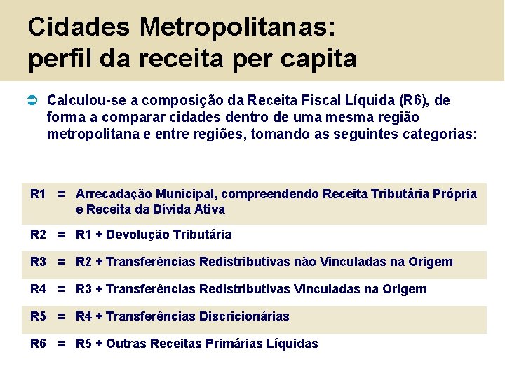 Cidades Metropolitanas: perfil da receita per capita Ü Calculou-se a composição da Receita Fiscal