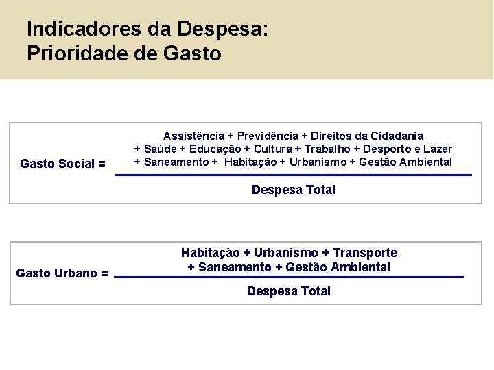 Indicadores da Despesa: Prioridade de Gasto Social = Assistência + Previdência + Direitos da