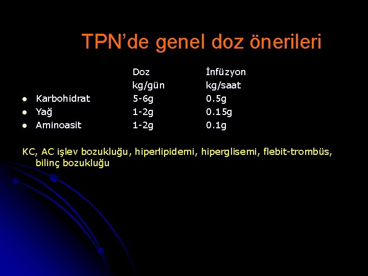 TPN’de genel doz önerileri l l l Karbohidrat Yağ Aminoasit Doz kg/gün 5 -6