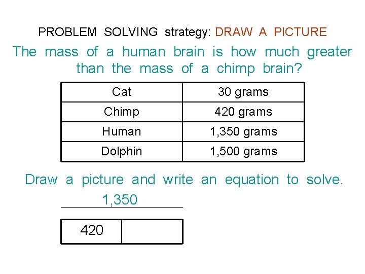 PROBLEM SOLVING strategy: DRAW A PICTURE The mass of a human brain is how