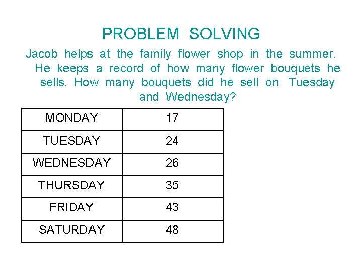 PROBLEM SOLVING Jacob helps at the family flower shop in the summer. He keeps