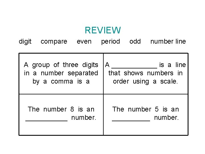 REVIEW digit compare even period odd number line A group of three digits in