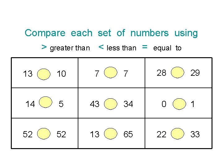 Compare each set of numbers using > greater than < less than = equal