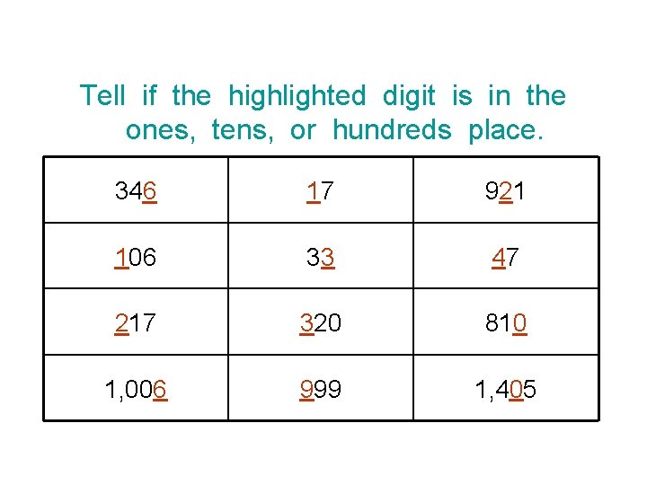 Tell if the highlighted digit is in the ones, tens, or hundreds place. 346