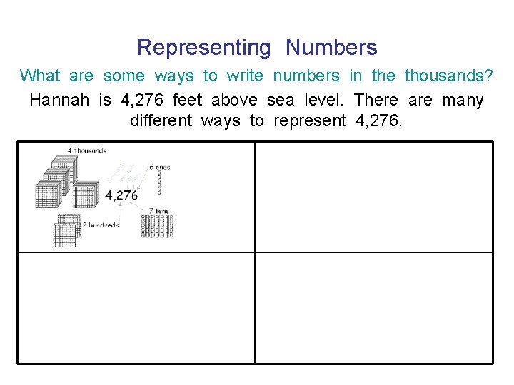 Representing Numbers What are some ways to write numbers in the thousands? Hannah is