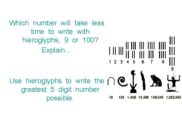 Which number will take less time to write with hieroglyphs, 9 or 100? Explain…