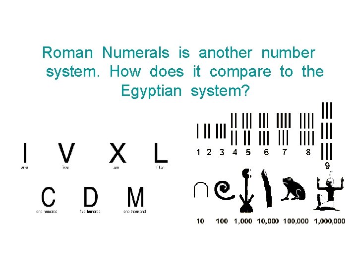 Roman Numerals is another number system. How does it compare to the Egyptian system?