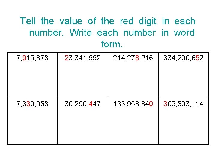 Tell the value of the red digit in each number. Write each number in