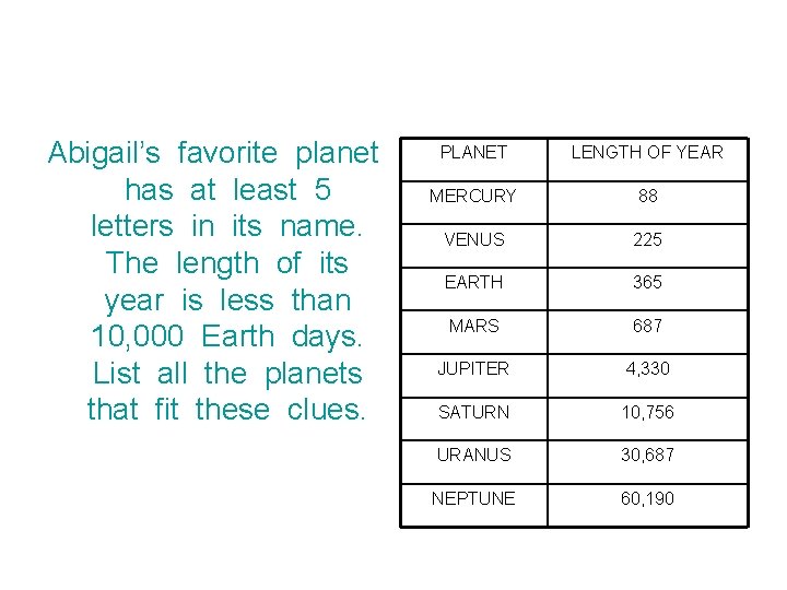 Abigail’s favorite planet has at least 5 letters in its name. The length of