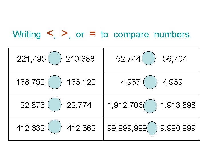 Writing <, >, or = to compare numbers. 221, 495 210, 388 52, 744