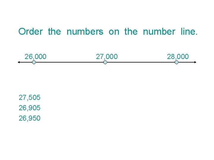 Order the numbers on the number line. 26, 000 27, 505 26, 950 27,