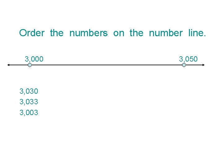 Order the numbers on the number line. 3, 000 3, 033 3, 003 3,