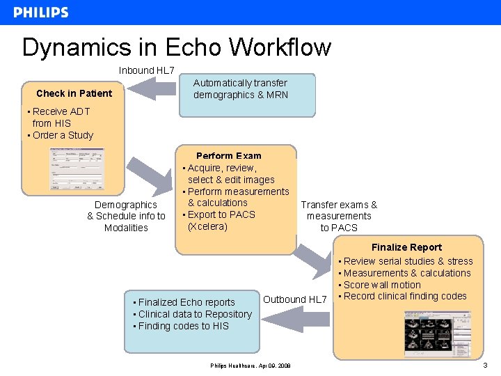 Dynamics in Echo Workflow Inbound HL 7 Automatically transfer demographics & MRN Check in