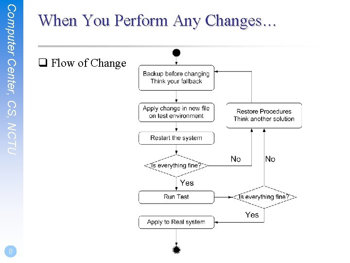 Computer Center, CS, NCTU 8 When You Perform Any Changes… q Flow of Change