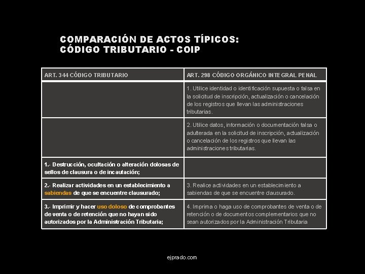 COMPARACIÓN DE ACTOS TÍPICOS: CÓDIGO TRIBUTARIO - COIP ART. 344 CÓDIGO TRIBUTARIO ART. 298