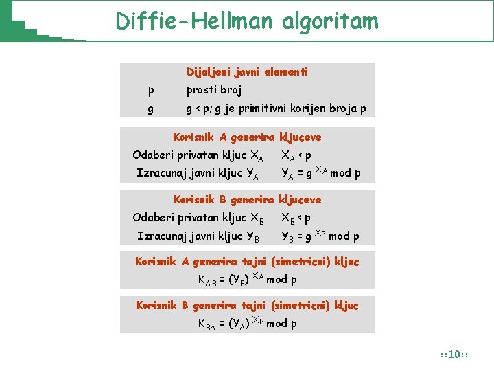 Diffie-Hellman algoritam Dijeljeni javni elementi p prosti broj g g < p; g je