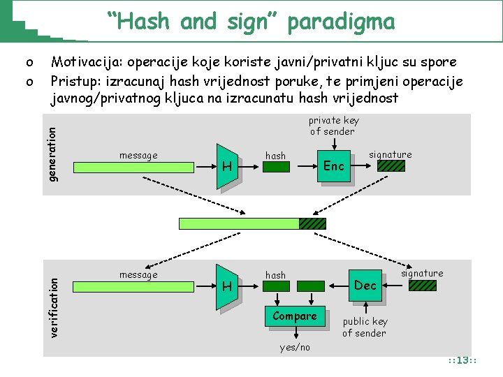 “Hash and sign” paradigma generation Motivacija: operacije koriste javni/privatni kljuc su spore Pristup: izracunaj